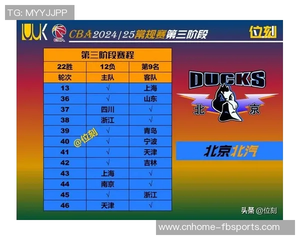 十年后重返CBA总决赛北京队伤病困扰外援实力成短板